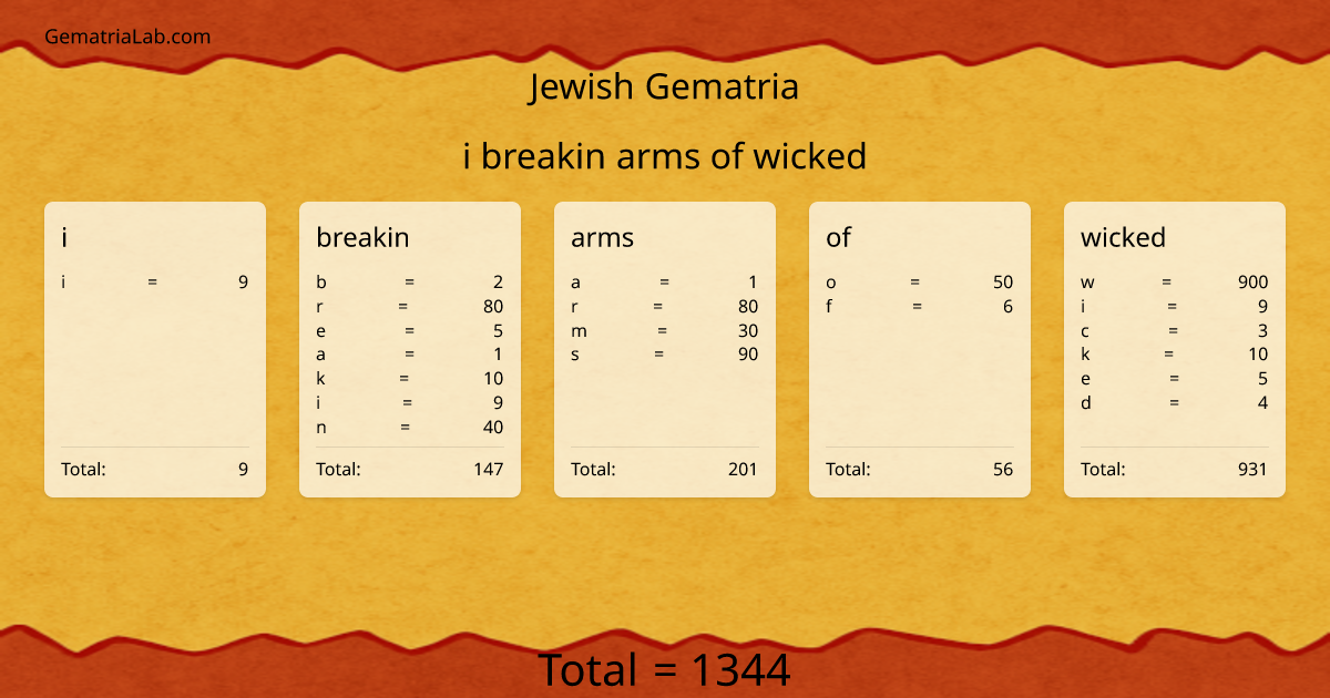 i breakin arms of wicked in jewish Gematria